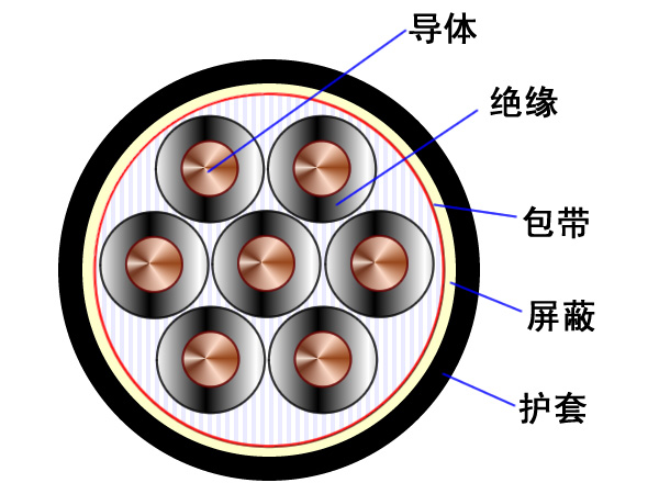 分加總屏計(jì)算機(jī)電纜